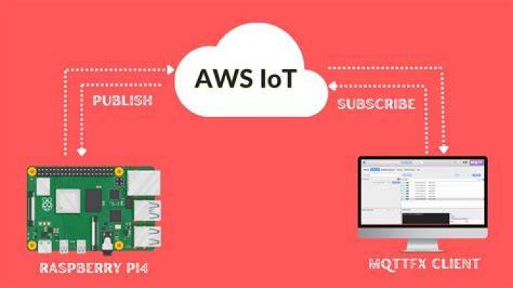 Best IoT SSH P2P for Raspberry Pi Free: Unlocking Secure and Seamless Connectivity