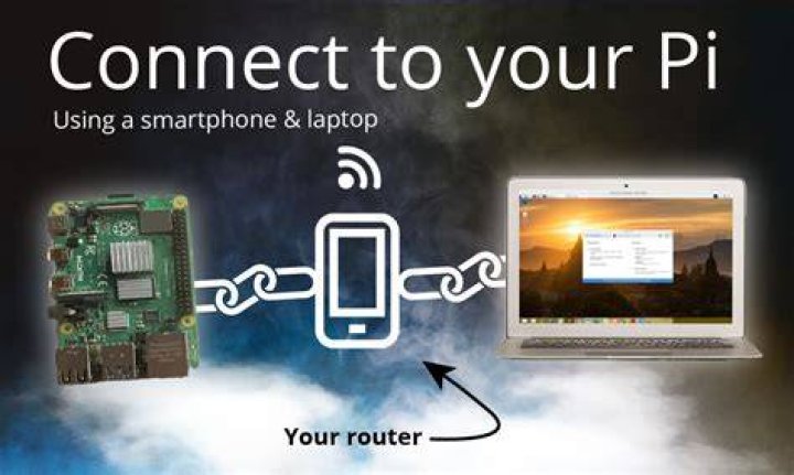 How to Securely Connect Remote IoT Devices Using P2P SSH on Ubuntu