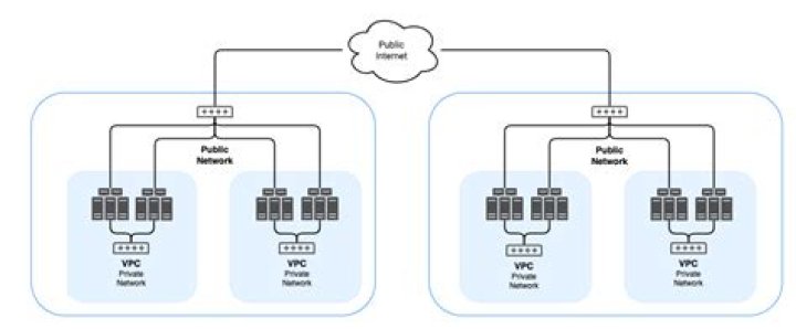 Securely Connect Remote IoT P2P SSH Raspberry Pi Download