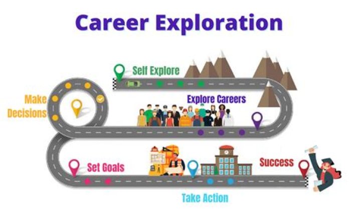 The Next Chapters: Exploring Growth, Opportunities, and Future Possibilities